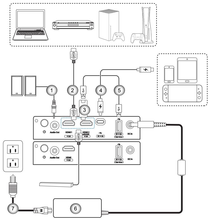 OPTOMA PHOTONLIFEPK31 - Connector des sources au projecteur - 1