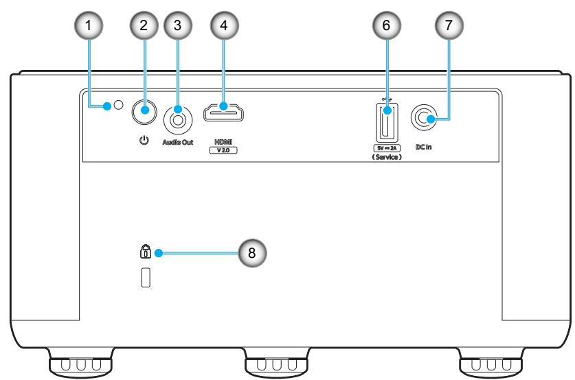 OPTOMA PHOTONLIFEPK31 - Connexions - 2