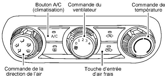 NISSAN Kicks (2020) - TABLEAUX DE DIRECTION DE L'AIR - 6