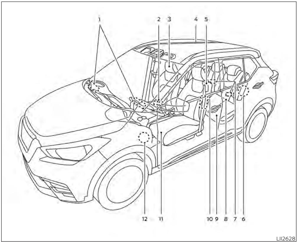 NISSAN Kicks (2020) - Table des matières illustrée - 1