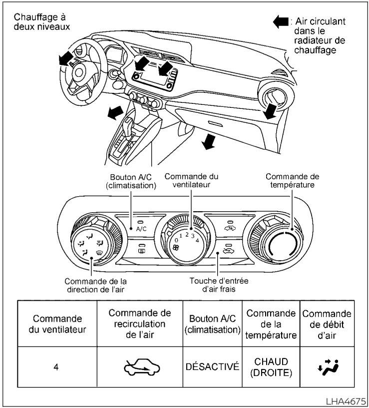 NISSAN Kicks (2020) - TABLEAUX DE DIRECTION DE L'AIR - 3