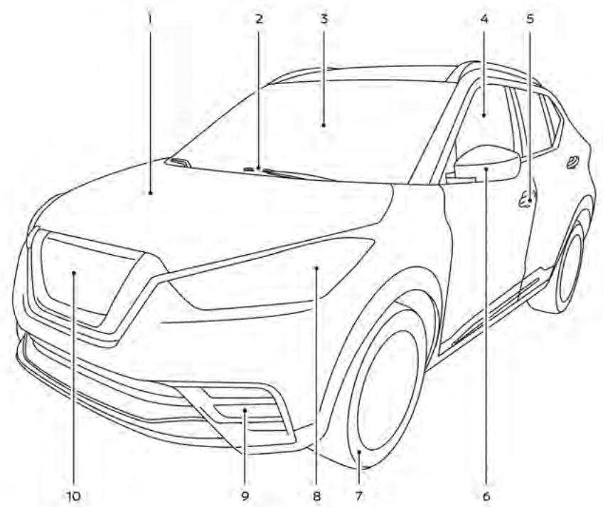 NISSAN Kicks (2020) - Table des matières illustrée - 2