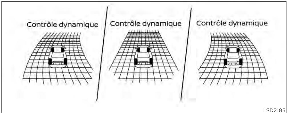 NISSAN Kicks (2020) - CHASSIS CONTROL (Contrôle dynamique) (selon l'équipement) - 1
