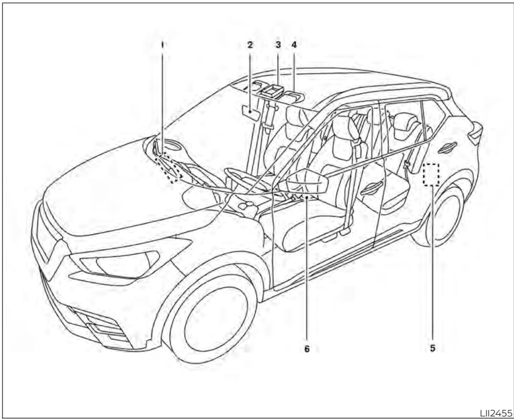 NISSAN Kicks (2020) - Table des matières illustrée - 4