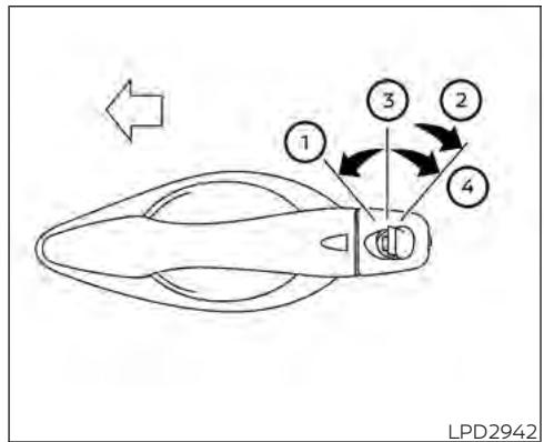 NISSAN Kicks (2020) - Verrouillage manuel - 1