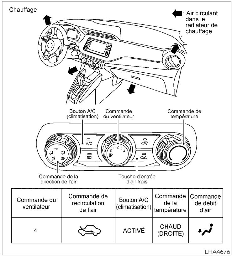 NISSAN Kicks (2020) - TABLEAUX DE DIRECTION DE L'AIR - 4