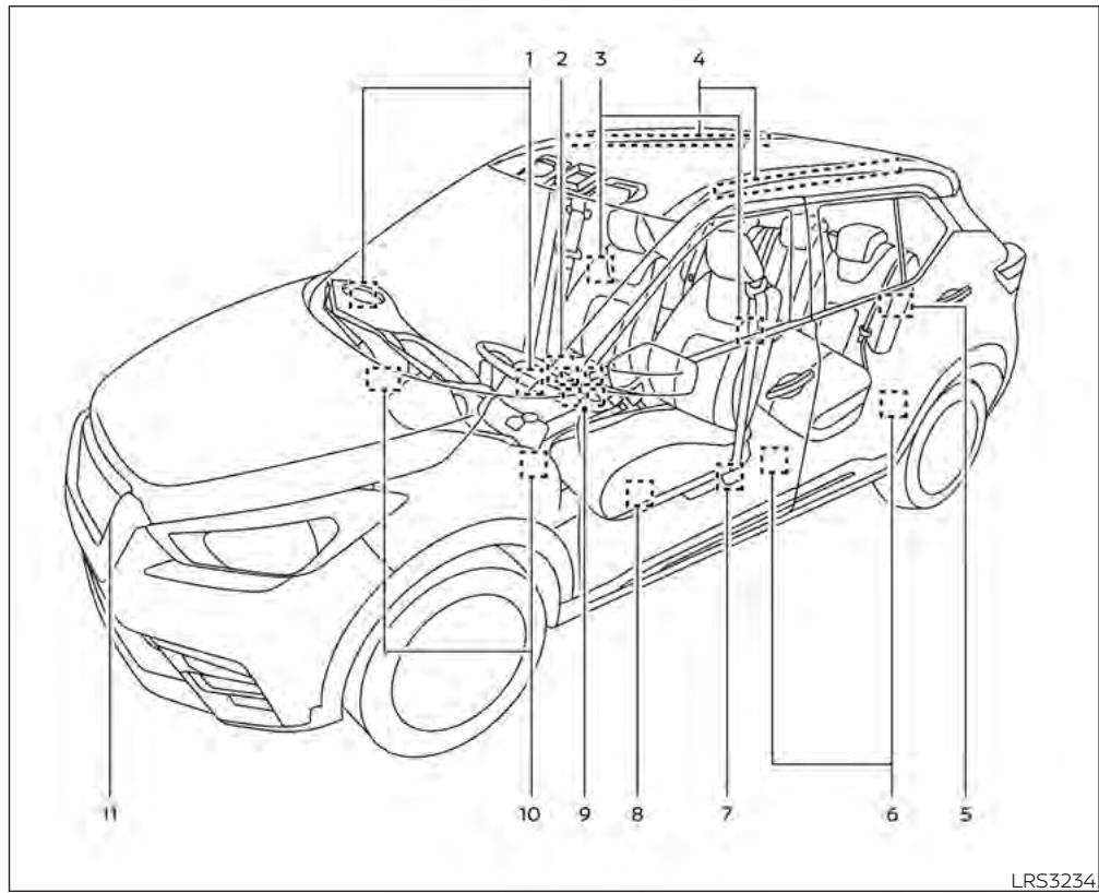 NISSAN Kicks (2020) - Dispositif de sac gonflable perfectionné NISSAN (sièges avant) - 1