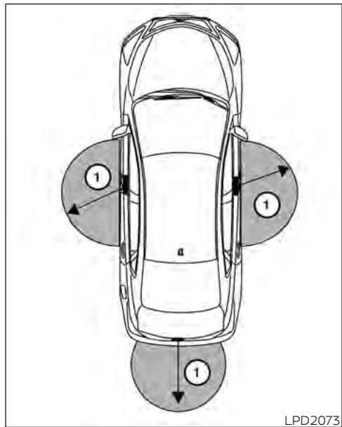 NISSAN Kicks (2020) - AMISE EN GARDE - 1