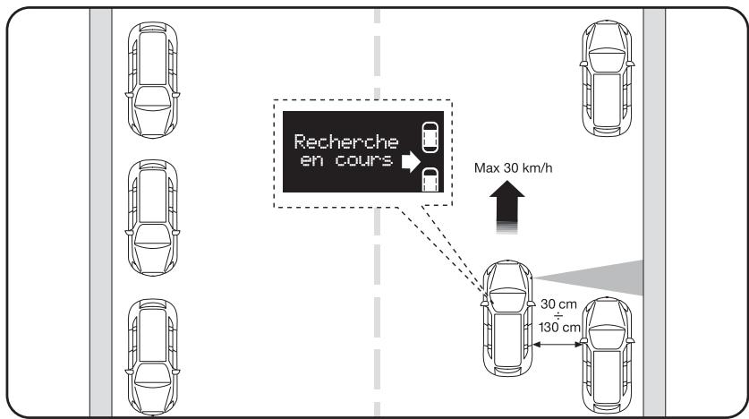 LANCIA Delta 3 (2008-2014) - Recherche d'une place de parking - 1
