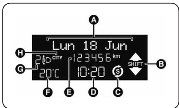 LANCIA Delta 3 (2008-2014) - Versions avec Start&Stop fig. 4a - 1