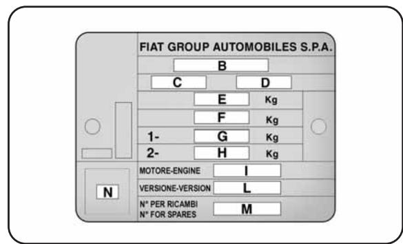 LANCIA Delta 3 (2008-2014) - PLAQUETTE RÉCAPITULATIVE DES DONNÉES D'IDENTIFICATION fig. 2 - 1