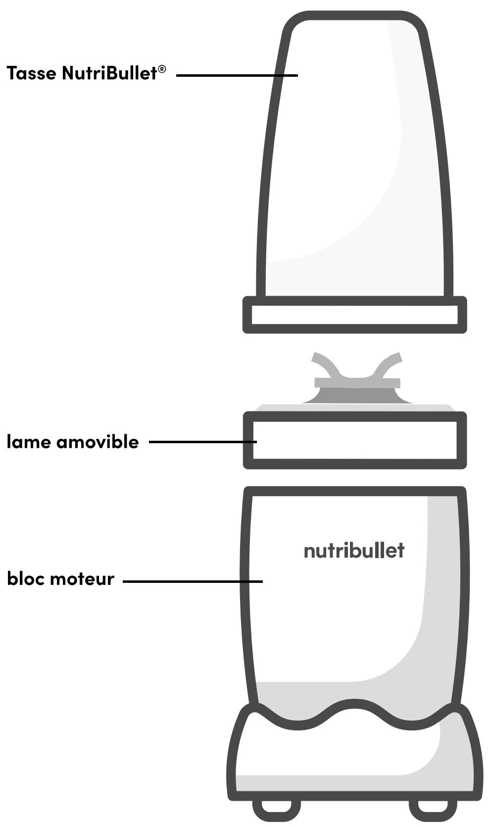 NUTRIBULLET NBP003W - Guide d'assemblage - 1