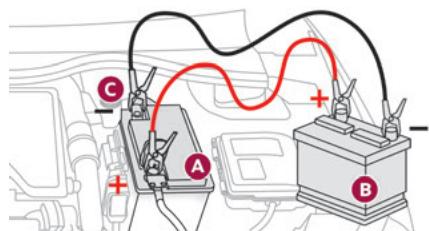 DS Automobiles DS3 2 (2022) - Démarrer à partir d'une autre batterie - 1