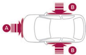 DS Automobiles DS3 2 (2022) - Zones de détection de choc - 1