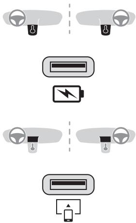 DS Automobiles DS3 2 (2022) - Prises USB - 2