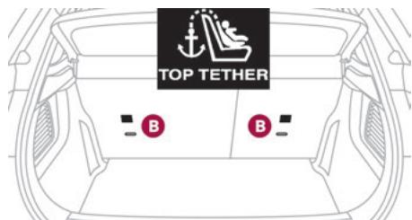 DS Automobiles DS3 2 (2022) - Fixations "ISOFIX" - 4