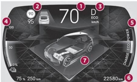 DS Automobiles DS3 2 (2022) - Combiné numérique - 2
