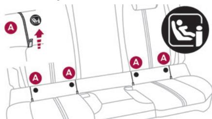 DS Automobiles DS3 2 (2022) - Fixations "ISOFIX" - 2