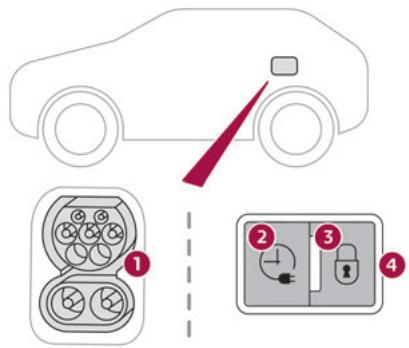 DS Automobiles DS3 2 (2022) - Connecteurs de charge et voyants - 1