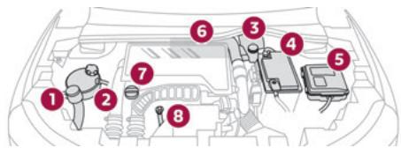 DS Automobiles DS3 2 (2022) - Compartiment moteur - 1