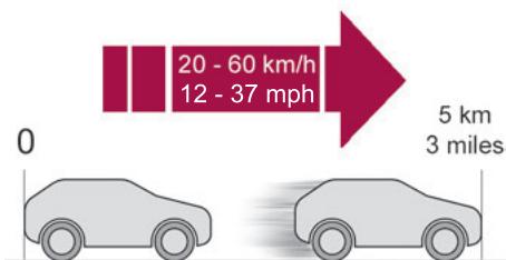 DS Automobiles DS3 2 (2022) - Procédure de réparation - 5