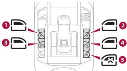 DS Automobiles DS3 2 (2022) - Dysfonctionnement - 1
