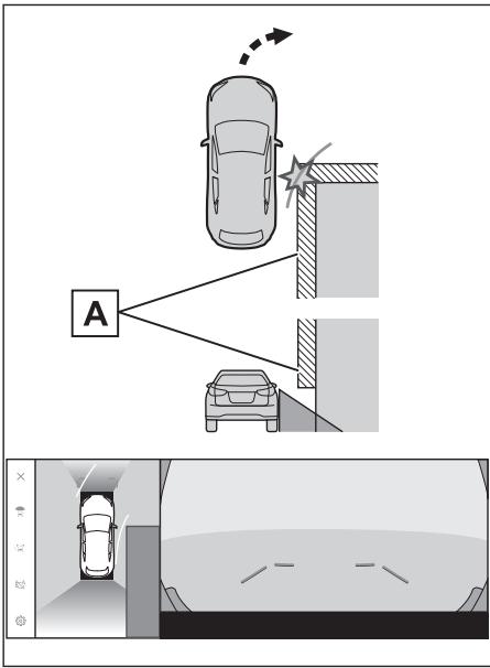 LEXUS NX AZ20 (2021) - Lignes de trajectoire estimée - 3