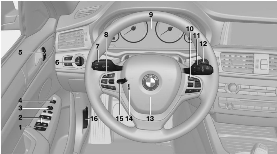 BMW X4 (2014-2018) - Équipement du véhicule - 1
