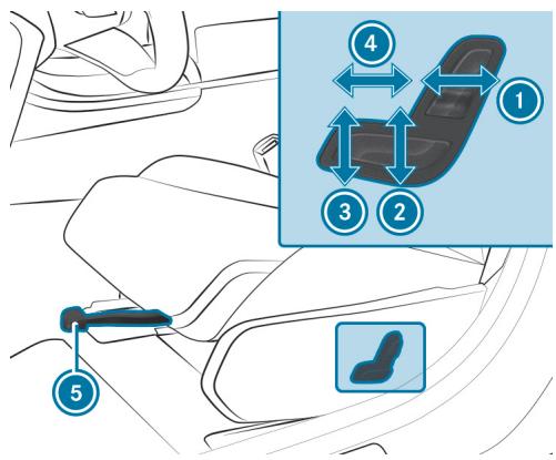 Mercedes-Benz Classe GLC (2022) - Réglage des sièges - 1