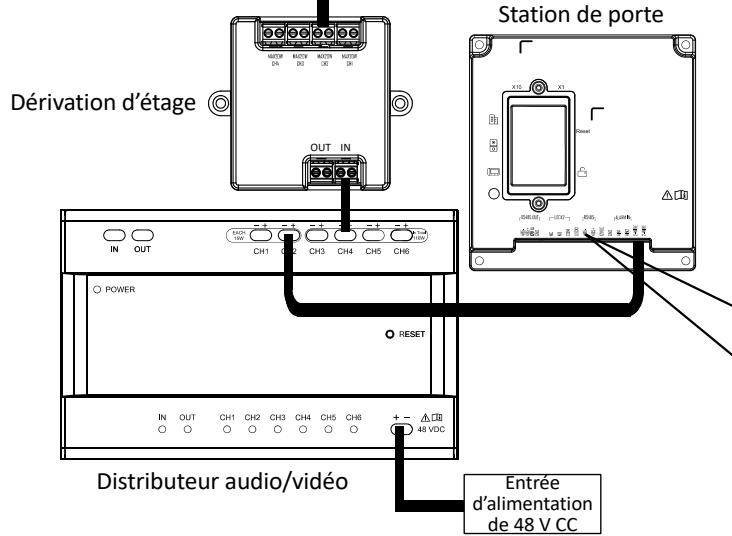 Hikvision DSKIS704EY - Câblage du système - 3