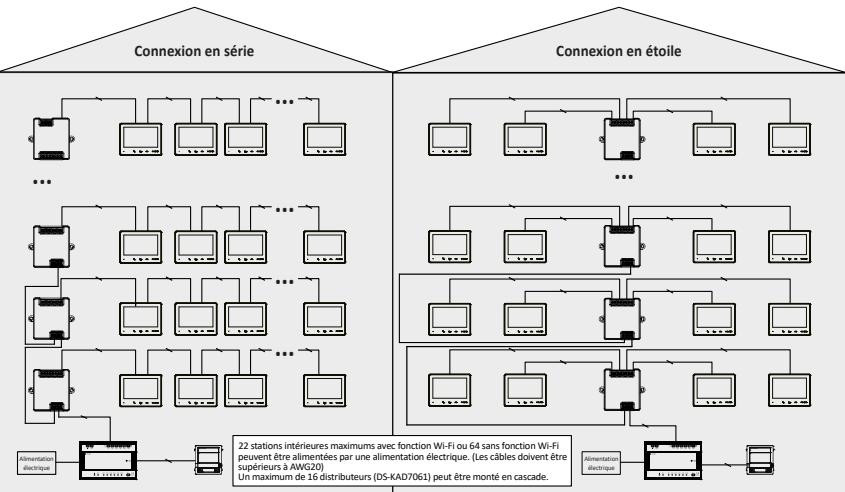 Hikvision DSKIS704EY - Câblage du système - 1