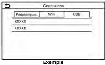 NISSAN Rogue (2020) - Affichage des informations relatives au dispositif USB - 1