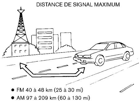 NISSAN Rogue (2020) - Réception radio FM - 1