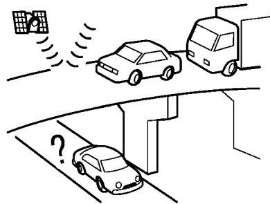 NISSAN Rogue (2020) - Recevoir des signaux des satellites GPS : - 3