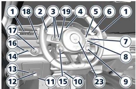Maserati MC20 (2020) - Présentation des principaux instruments et commandes - 1