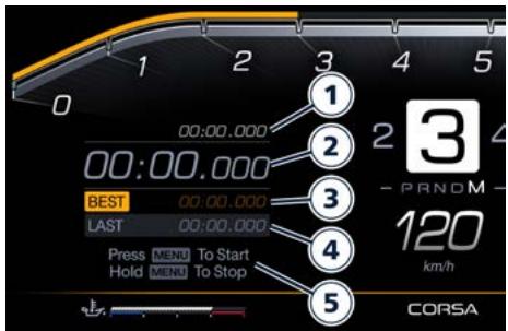 Maserati MC20 (2020) - Gestion du Chronomètre (mode de conduite CORSA uniquement) - 2