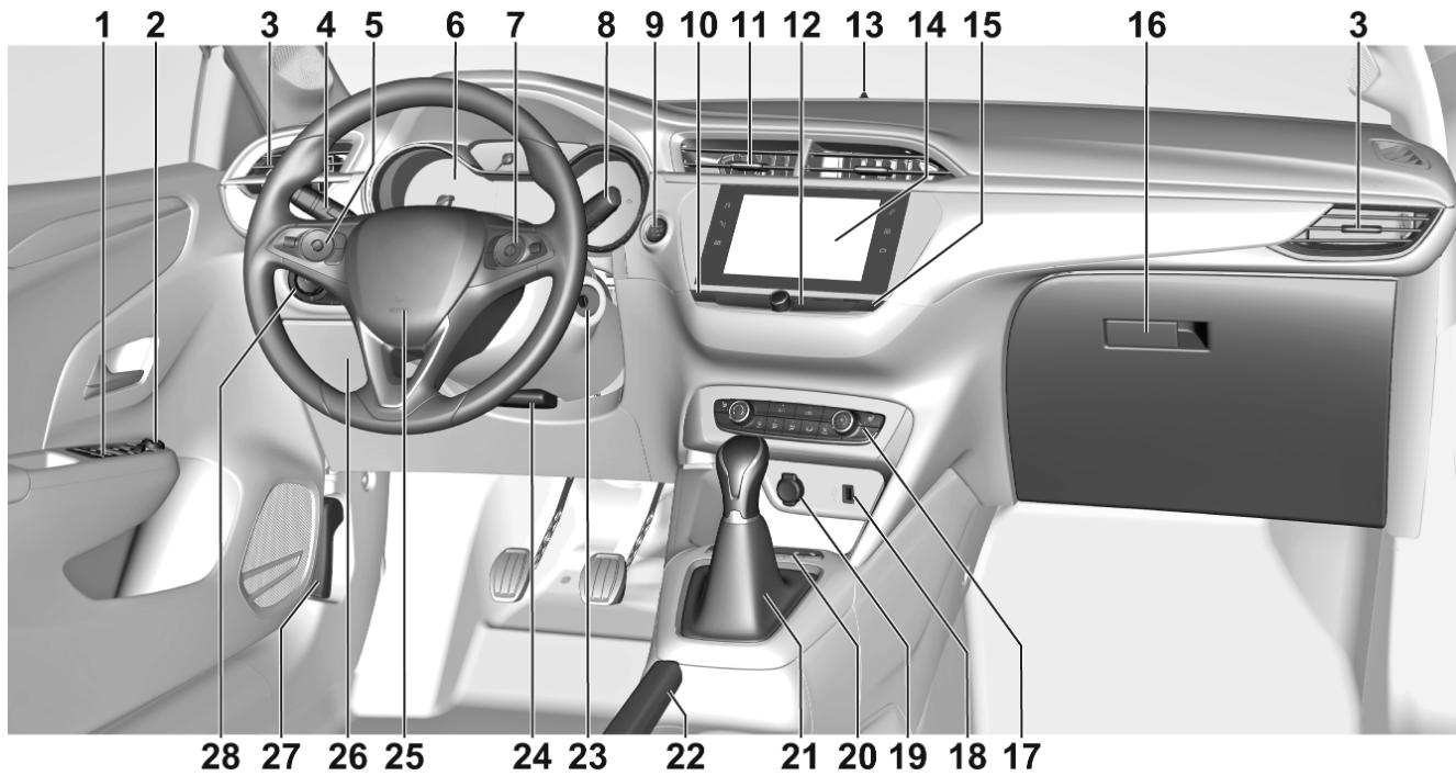 OPEL Corsa F - 6 (2019-2023) - Vue d'ensemble du tableau de bord - 1