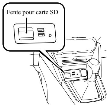 MAZDA 6 - Système de navigation - Avant d'utiliser le système de navigation - 2