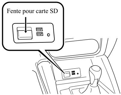 MAZDA 6 - Système de navigation - Avant d'utiliser le système de navigation - 3