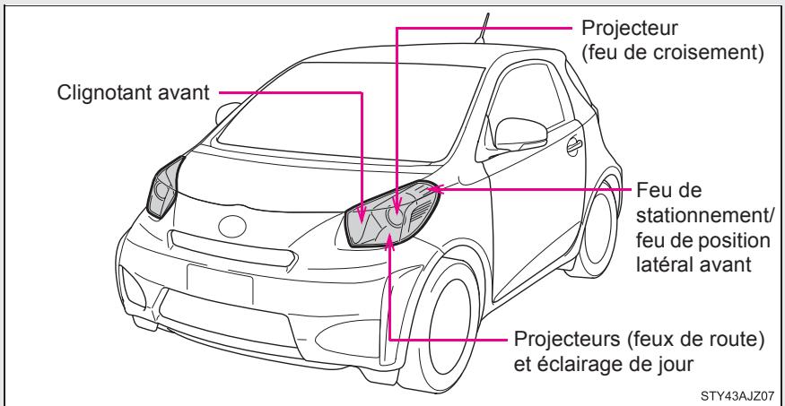 Scion IQ (2012) - Ampoules - 1
