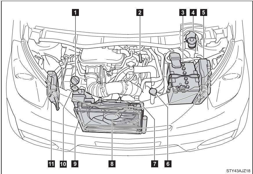 Scion IQ (2012) - Emplacement des outils - 1