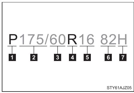 Scion IQ (2012) - Informations de dimensions du pneu - 1
