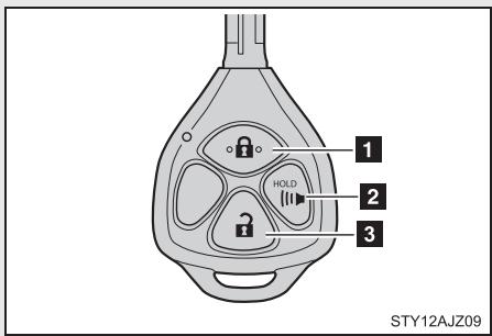 Scion IQ (2012) - 1-2. Ouverture, fermeture et verrouillage des portes - 1