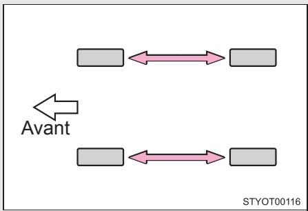 Scion IQ (2012) - Permutation des roues - 1