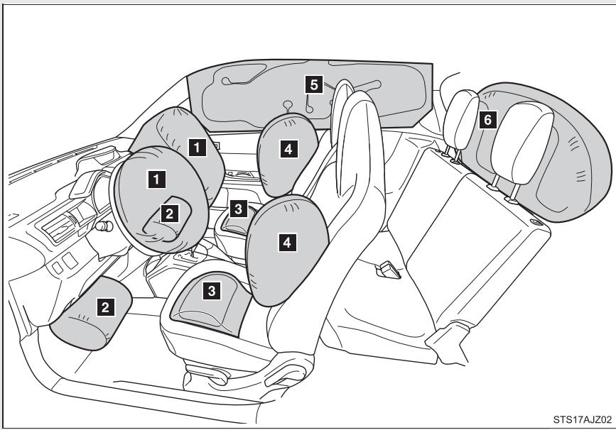 Scion IQ (2012) - Sacs de sécurité gonflables SRS - 1