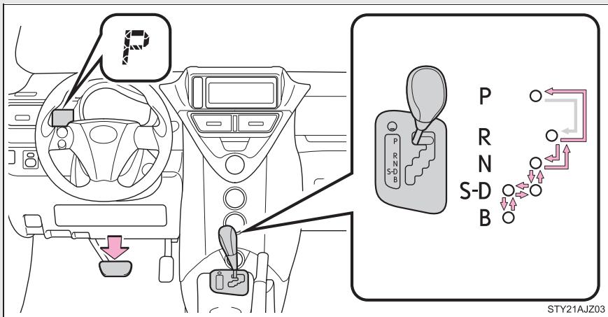 Scion IQ (2012) - Manœuvre du levier sélecteur - 1