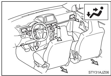 Scion IQ (2012) - Sélection de la répartition d'air - 2