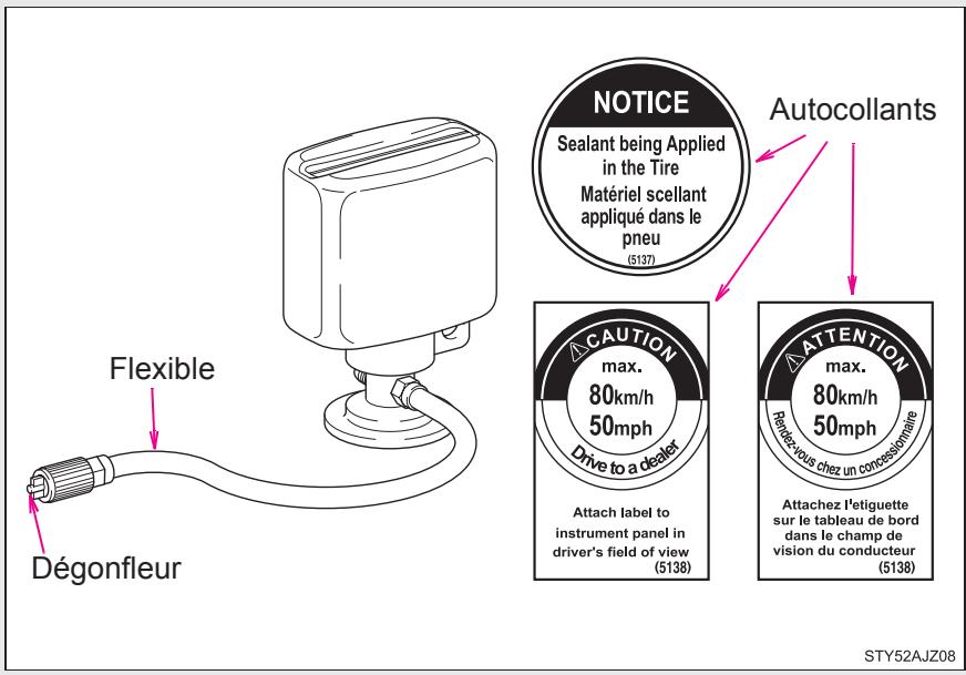 Scion IQ (2012) - Composition du kit de réparation de secours en cas de crevaison - 1