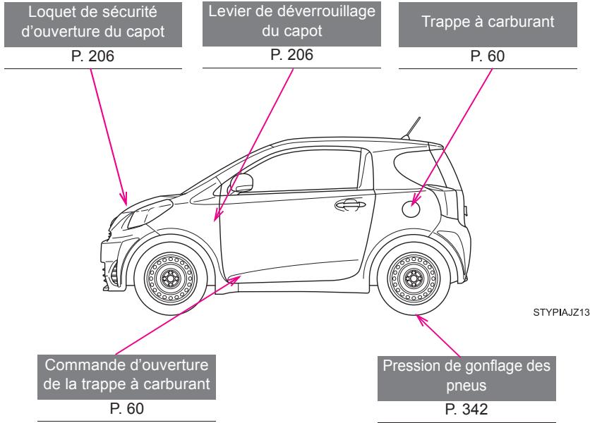 Scion IQ (2012) - Renseignements pour la station-service - 1