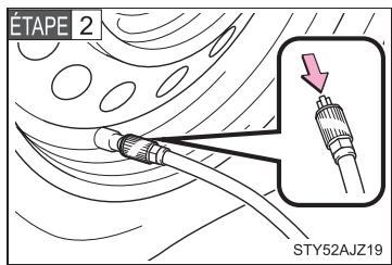 Scion IQ (2012) - Si le pneu est gonflé à une pression supérieure à la pression préconisée - 1